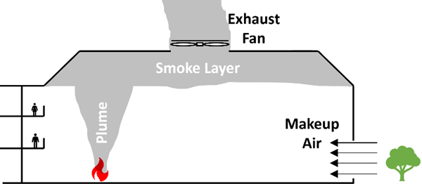 SmokeManagementSystems