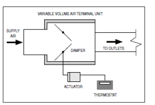 شرکت تهویه ساز شار