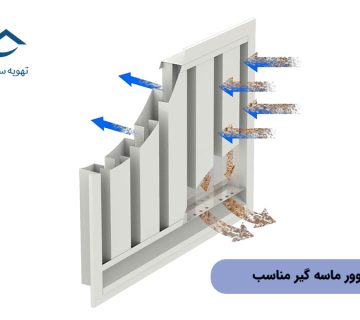انتخاب لوور ماسه گیر مناسب
