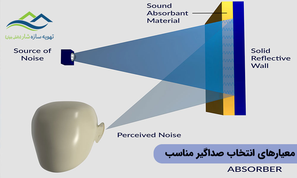 معیارهای انتخاب صداگیرهای صنعتی مناسب