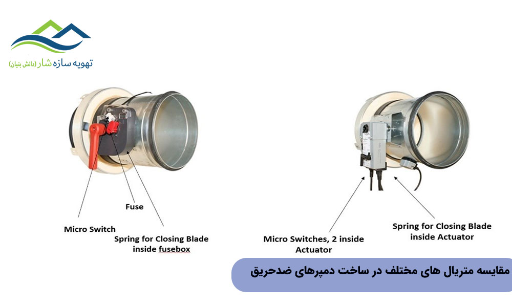 مقایسه متریال‌های مختلف در ساخت دمپرهای ضدحریق