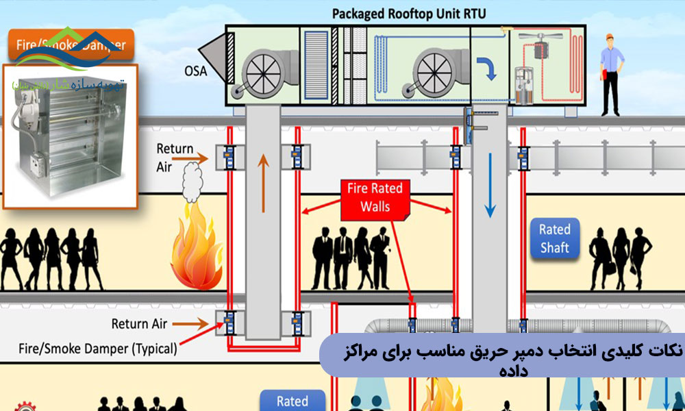 نکات کلیدی انتخاب دمپر حریق مناسب برای مراکز داده