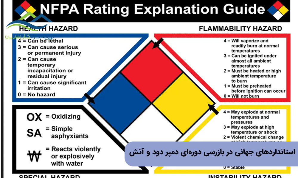 استانداردهای جهانی در بازرسی دوره‌ای دمپر دود و آتش