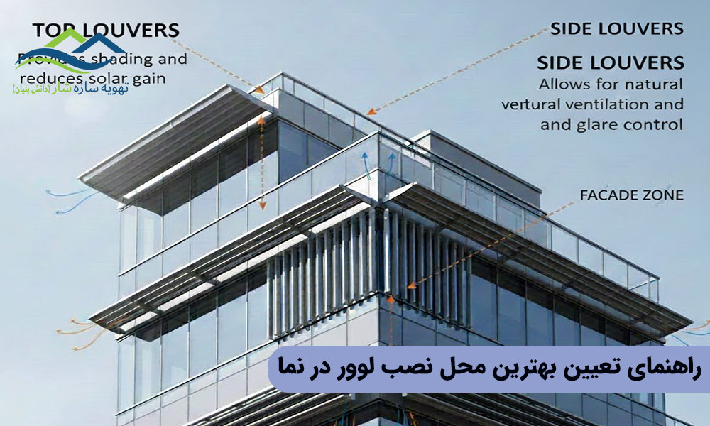 راهنمای تعیین بهترین محل نصب لوور در نما 